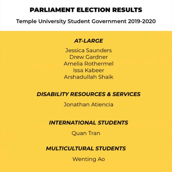 TempleTSG's tweet photo. Here are the results to the 2019-2020 TSG elections! We are so proud of all the Executive and Parliament candidates and wish we wish nothing but luck to those who will be taking office! https://t.co/dZ9aObK8GU