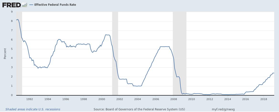 3/In both countries, the central bank responded by lowering interest rates to 0. Ours have recently come up slightly; Japan's never did.