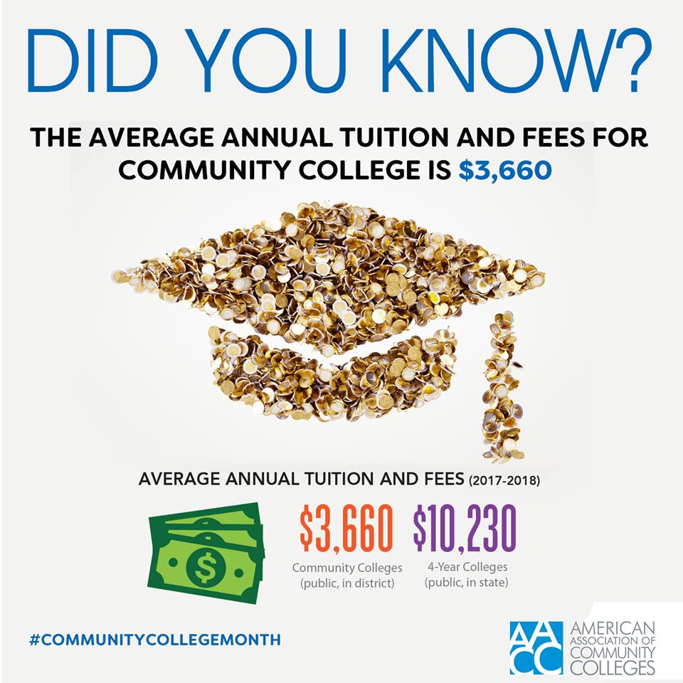 TexasGulfCCCC's tweet photo. Wow! #DidYouKnow #TxLege https://t.co/f5JQGbvzFr