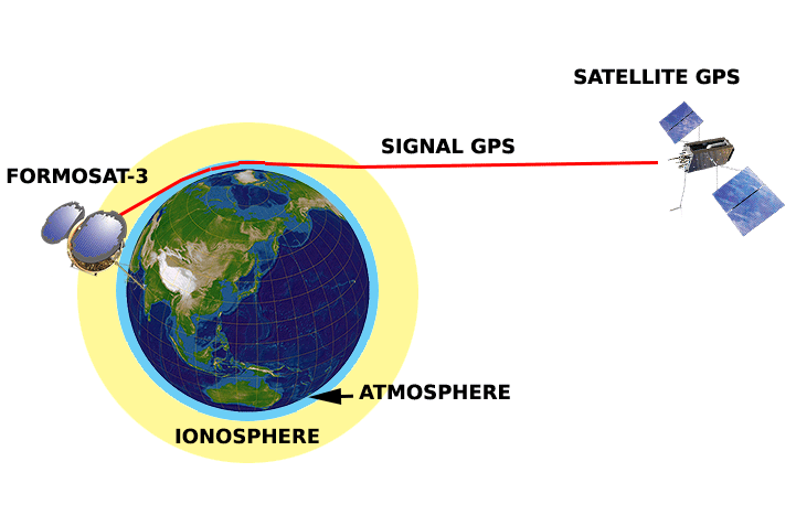 Sean Elvidge (@seanelvidge) on Twitter photo <a href="/PlasmaNerd/">Dr PlasmaNerd 🌏 🛰️</a> <a href="/j11lc/">Julie</a> <a href="/DrBrettCarter/">Brett Carter</a> Radio Occultation (RO) is the process of a (radio) signal changing as it passes through the atmosphere. It is used a lot in the met community, but in our case we care about the refraction of the signal caused by the ionosphere (the signal is 'occulted'). <a href="/PlasmaNerd/">Dr PlasmaNerd 🌏 🛰️</a> <a href="/j11lc/">Julie</a> <a href="/DrBrettCarter/">Brett Carter</a> Radio Occultation (RO) is the process of a (radio) signal changing as it passes through the atmosphere. It is used a lot in the met community, but in our case we care about the refraction of the signal caused by the ionosphere (the signal is 'occulted').