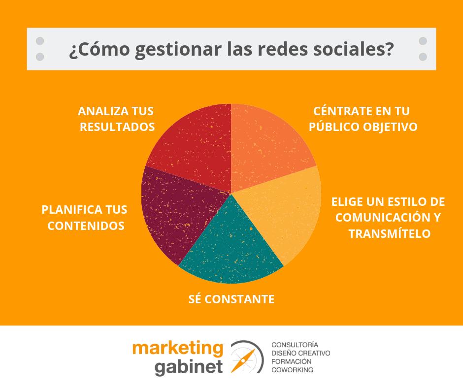 mkgabinet's tweet photo. Con una buena gestión de #redessociales puedes conseguir llegar a tu público objetivo y hacer crecer tu negocio.

¡Estas son algunas pautas que no debes olvidar para llegar alto!

#marketingzaragoza #mkgabinet https://t.co/7c1KCBeDTp