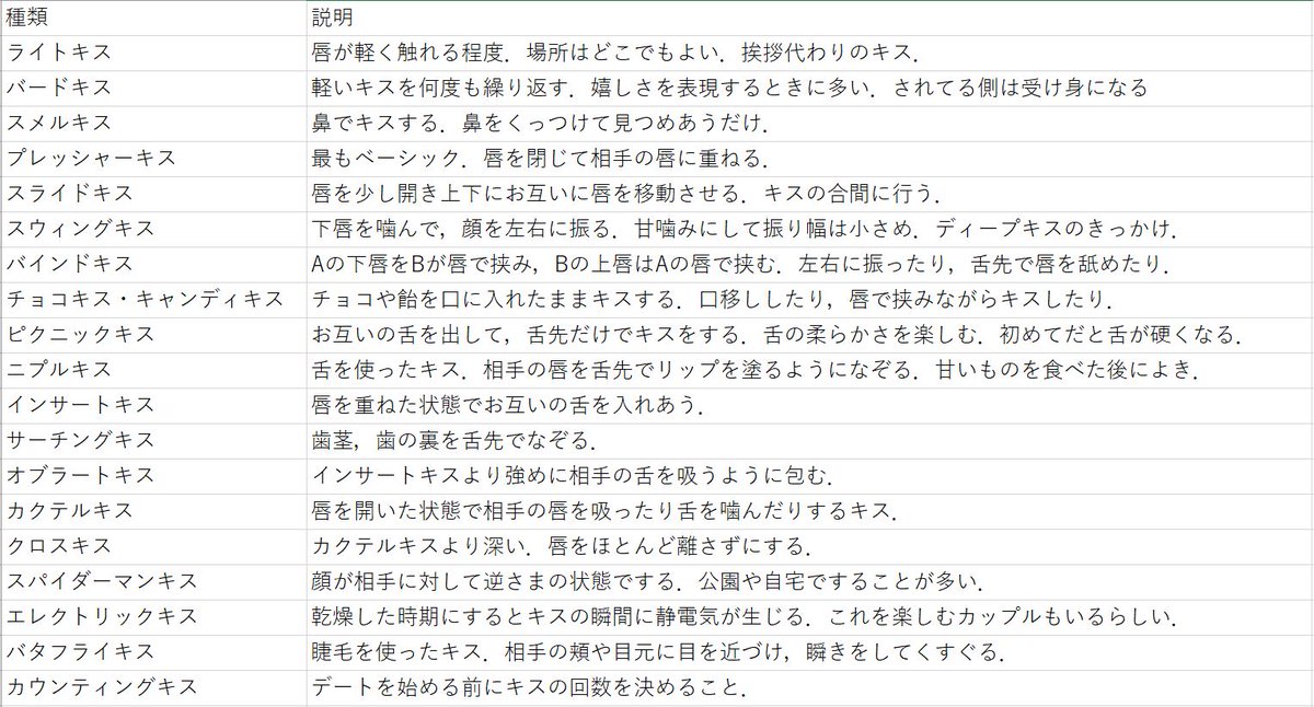 ぶーさく 関係各位へ キスの種類 キスの 場所による意味 個人的に好きなシチュ を只管書いたので よそよそ うちよそ はんけん関係なくちゅーしてくれ ちゅーの絵を書いてくれ ちゅーの文章を書いてくれ どれか一つでも刺さったら書いて