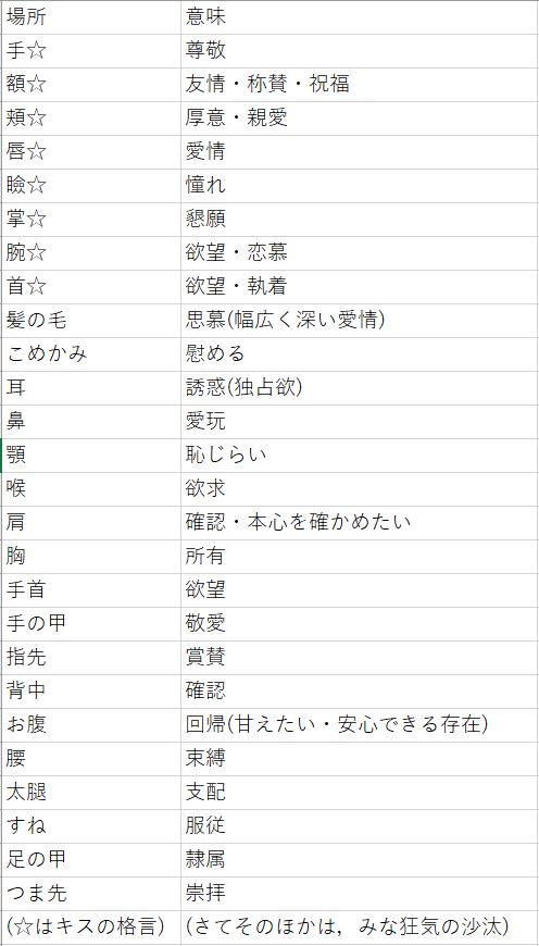 さくエル ঌ 𖥦 ໒ 関係各位へ キスの種類 キスの場所による意味 個人的に好きなシチュ を只管書いたので よそよそ うちよそ はんけん関係なくちゅーしてくれ ちゅーの絵を書いてくれ ちゅーの文章を書いてくれ どれか一つでも