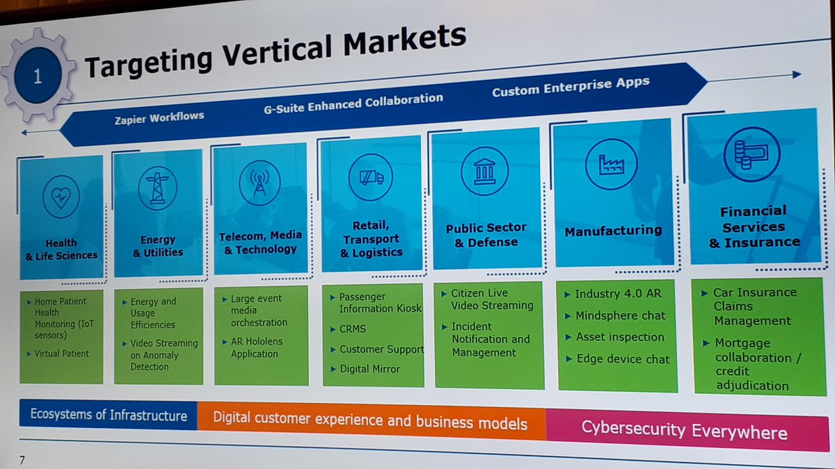 epopova's tweet photo. A vertical approach can truly differentiate the joint Atos-Unify value prop. #AtosDigital https://t.co/dBnEI1pYay