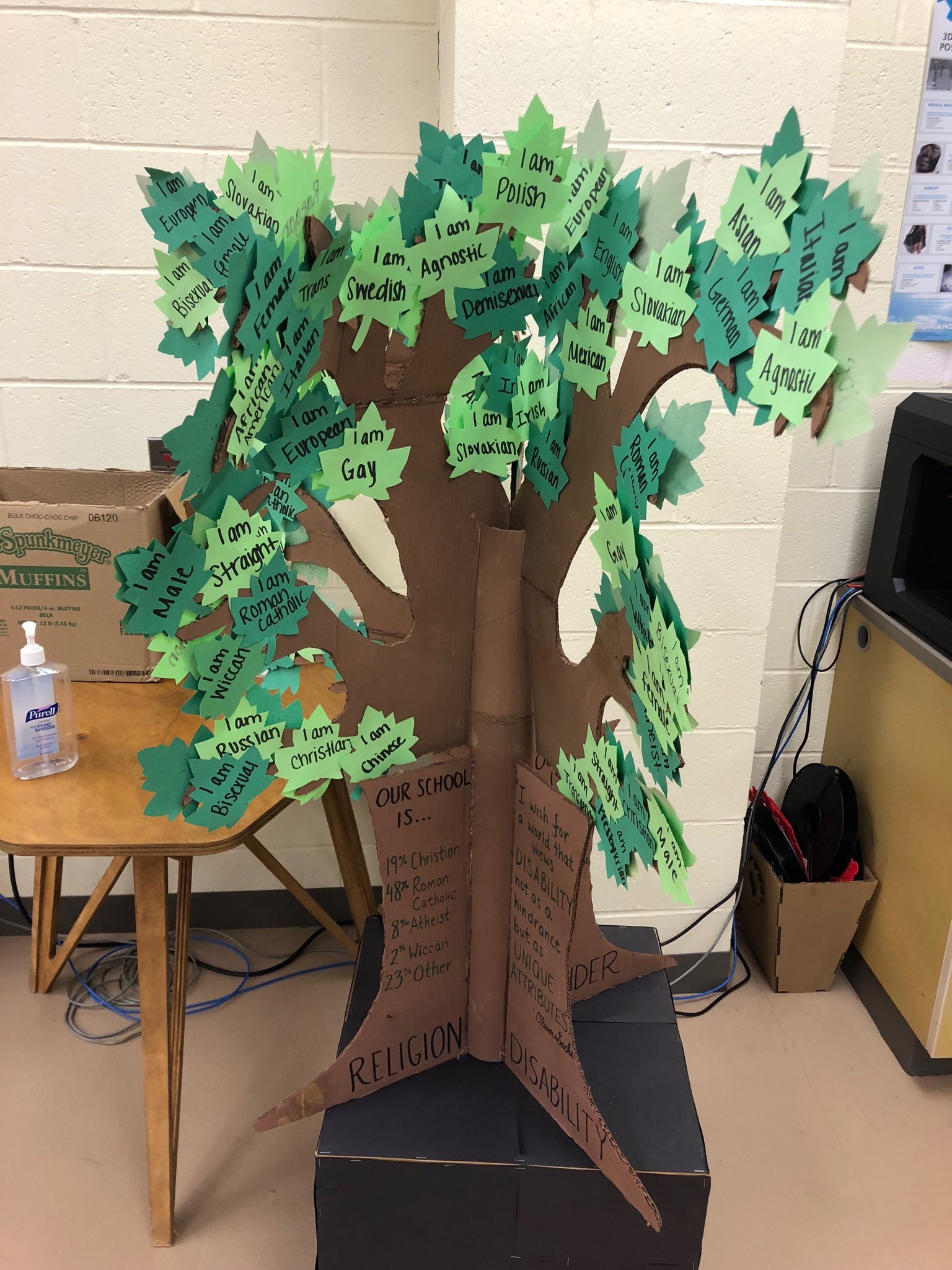 Three Branches Of Government Tree Project