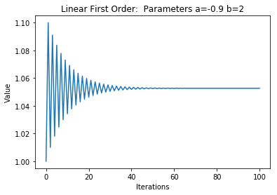 The students excitement level didn't quite match my own.....but I really do love first order linear recurrence relations! #discretemodels