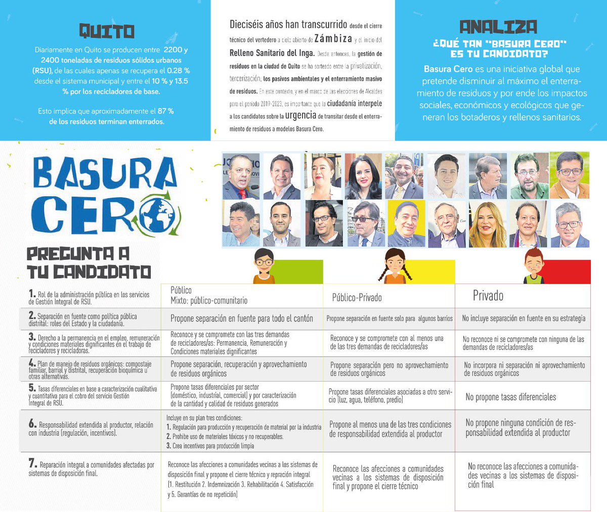 GAIA_LAC's tweet photo. ✅Decidir informados - Es lo que se hizo en #Quito #Ecuador en un debate entre los candidatos a alcalde por Quito para el periodo 2019-2023 y para que la comunidad cuestionara qué tan #BasuraCero eran los candidatos ➡️ https://t.co/mBdJfmQAhR https://t.co/LWTgpv5jeG