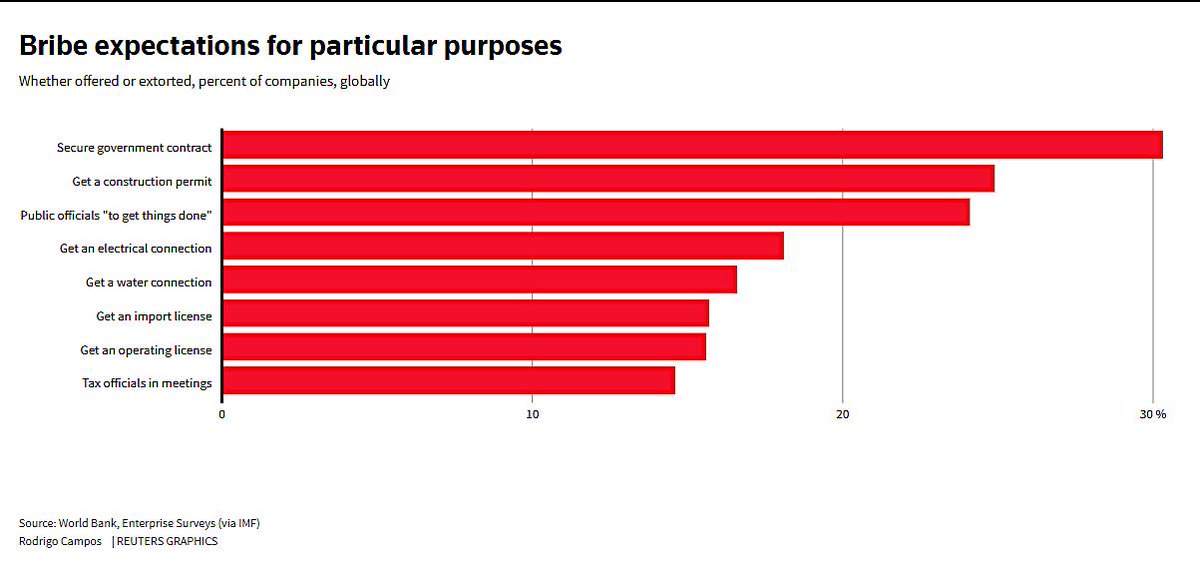 German Factory Orders Slide Jp Morgans Dimon Slams - 