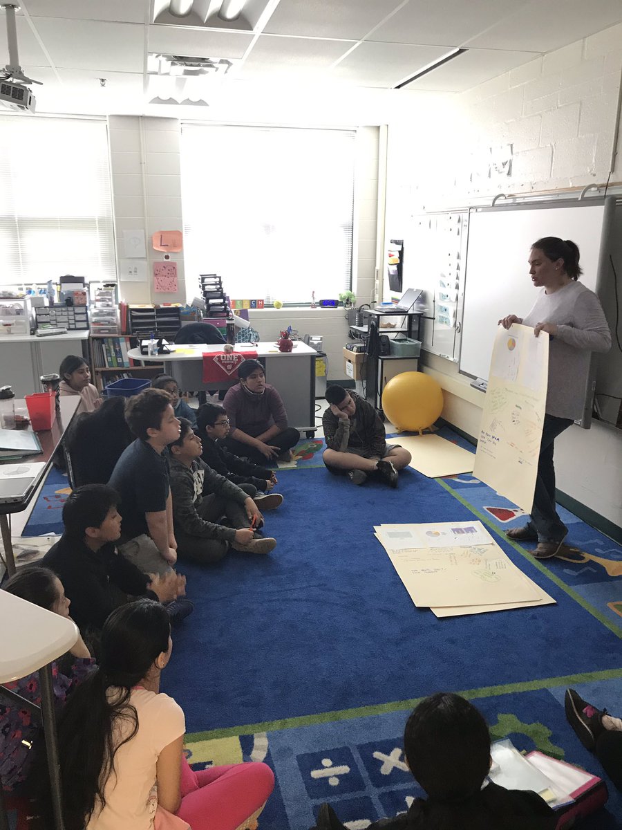 MissConnorsGRES's tweet image. Discussion after our gallery walk of different forms of data. Students discussed their noticings, wonderings, and what graph better showed the data and why. #dataandstatistics #6thgrademath #datafun #lastmathunit #allaboutthepie @Miss_Lohr6