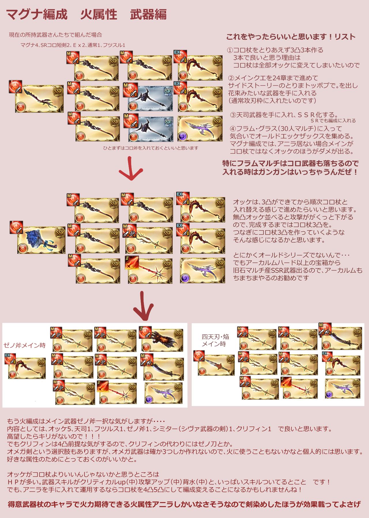 オスマン の主役は我々だ 在 Twitter 上 Darry もし作っていただければありがたいです Twitter