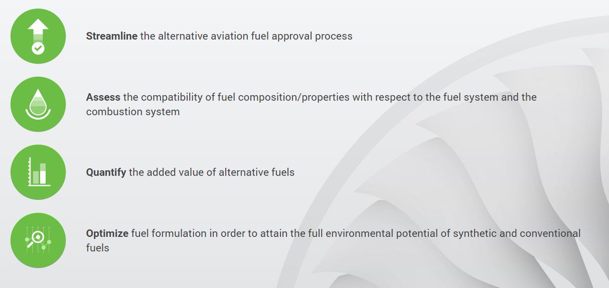 JETSCREEN_EU's tweet image. The @EU_H2020 #JETSCREEN project (jetscreen-h2020.eu ) will provide #fuelproducers, #airframers and #aeroengine and #fuel system OEMs with knowledge based #screeningtools that will: