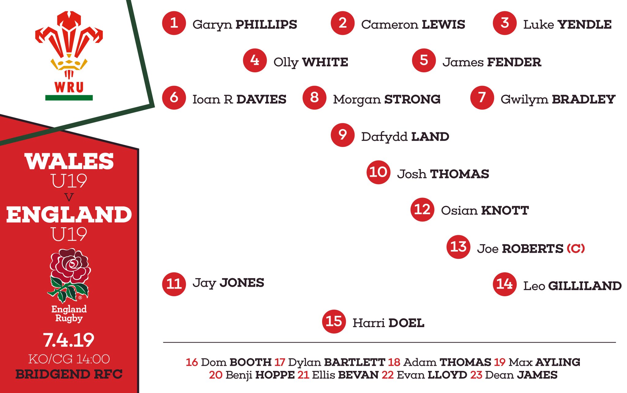 Welsh Rugby Union 🏉 on Twitter "📢 Wales U19 bolster pack for England