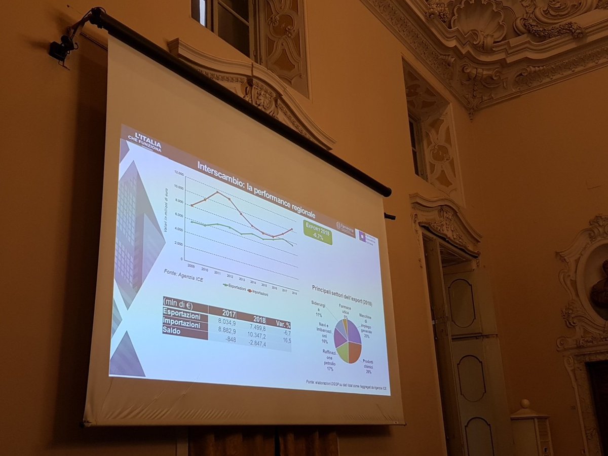 #MISE #CDP #Maeci alla #cameracommerciogenova 'interscambio, performance regionale, dal 2017 al 2018 crescono le importazioni' <a href="/ManlioDS/">Manlio Di Stefano</a> roadshow #italiachefunziona