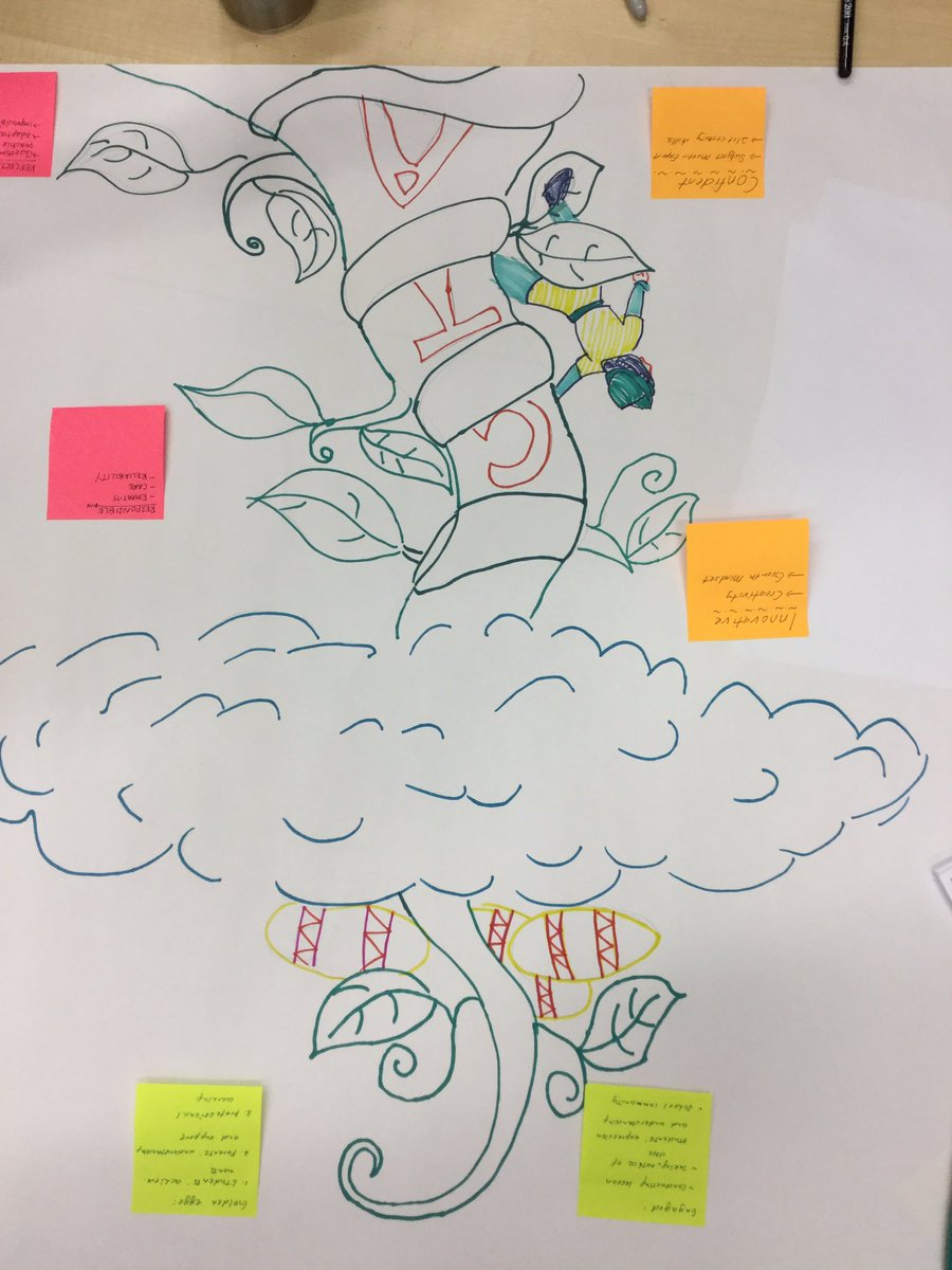 pt_stella's tweet photo. The best ideas on 1st day 😍- Beanstalk and Cambridge Teacher Attributes #HIS_learning #PDQ2019 https://t.co/2MYvOwKzAX