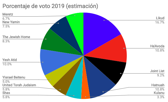 AvivTimes's tweet photo. Ya están los resultados de la tercera encuesta , previos al gran debate del viernes , podéis consultar aquí la noticia https://t.co/spYBbdYdxW
#SistemaPolURJC2 https://t.co/VZNpwvZsQ3