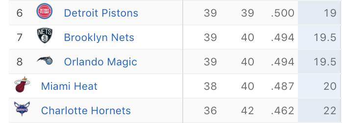 ESPNNBA's tweet photo. The final spots in the East are up for grabs 😳 https://t.co/JeOBXqWnRm