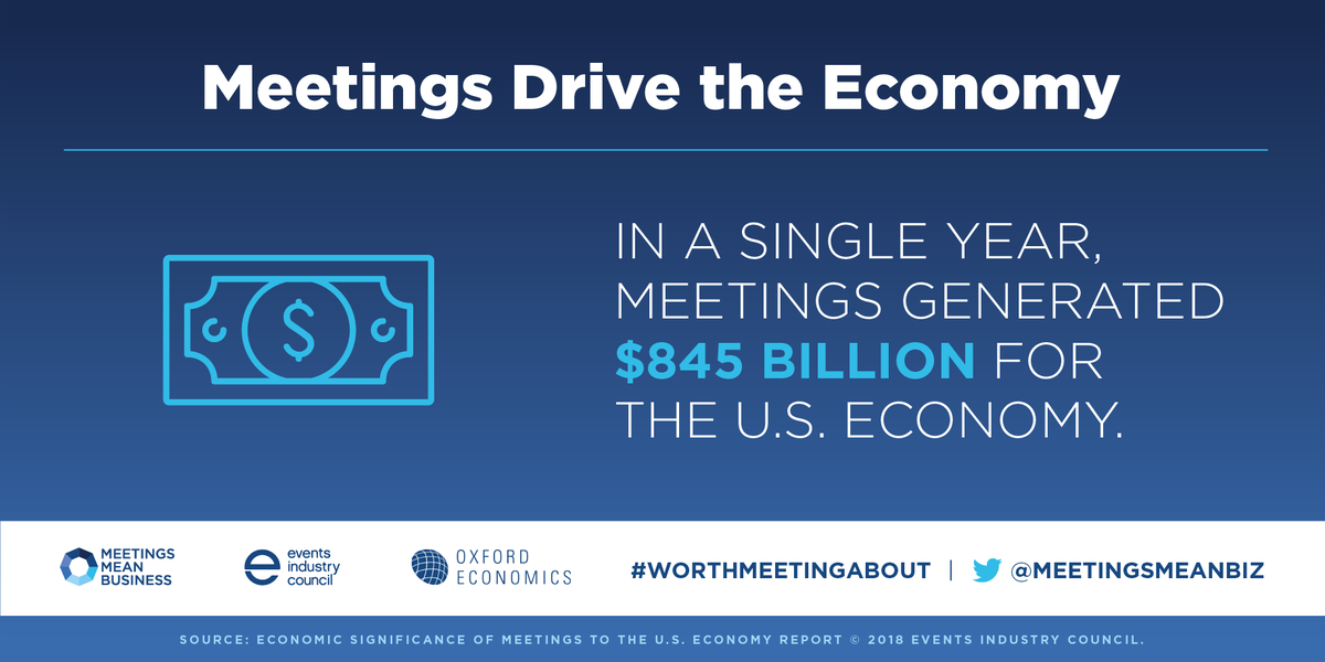 StefWyckoff's tweet photo. #DYK? In a single year, the #meetingsindustry generated $845 billion for the U.S. economy. Read highlights from @Events_Council’s economic impact report here: https://t.co/mNE5SPX6mP https://t.co/q05OftJkCy