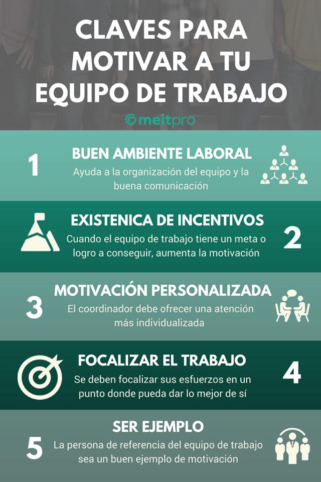 meitpro's tweet photo. ¿Hay algo peor que un trabajador desmotivado?

➡ 5 claves para motivar a tu equipo de trabajo 💪 https://t.co/94g6PIkBME