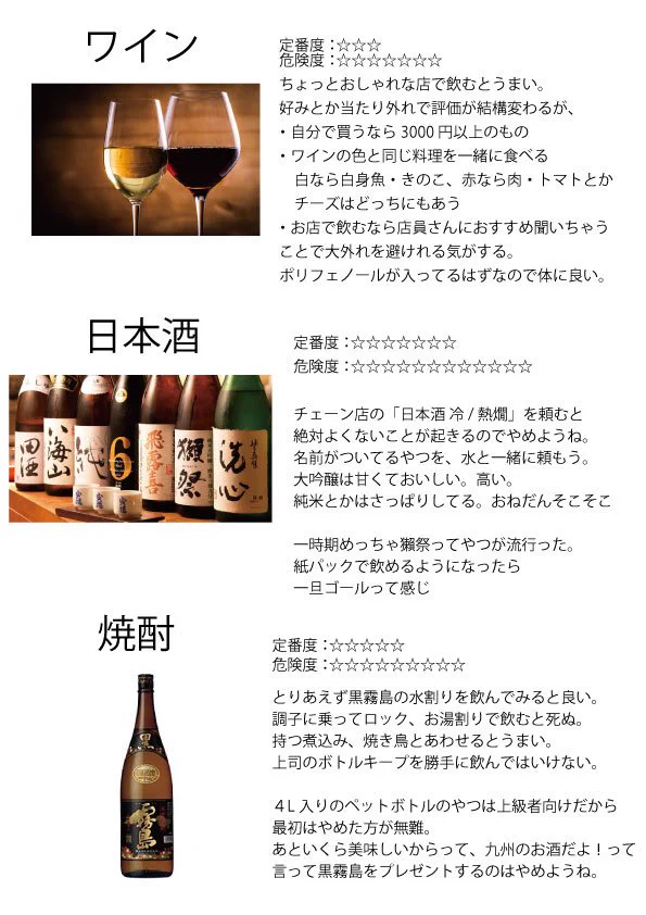 新社会人になったらお酒を飲む機会が増えるよね・・・何飲んだらいいか悩んでいる人はこれを見てwww