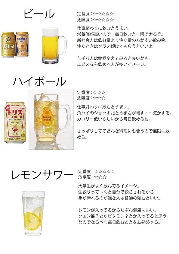 新社会人になったらお酒を飲む機会が増えるよね・・・何飲んだらいいか悩んでいる人はこれを見てwww