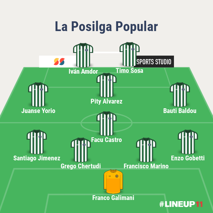 LPosilga's tweet photo. El sabado el farol empató 1 a 1 contra el Club Victoria por la Serie "B".
El gol lo hizo @facundocastro15 de penal.
Así formó el equipo: https://t.co/DGGyTK6Hte