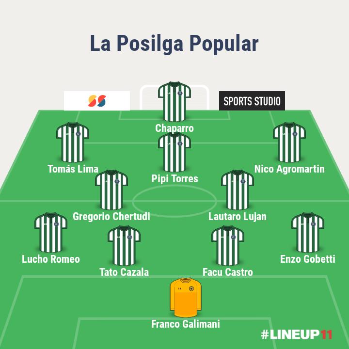 LPosilga's tweet photo. Por Copa de Giles, el verdiblanco jugó un muy buen partido pero quedó eliminado perdiendo por la mínima vs el Hogar.
Así formó: https://t.co/7wA0wVfbLN