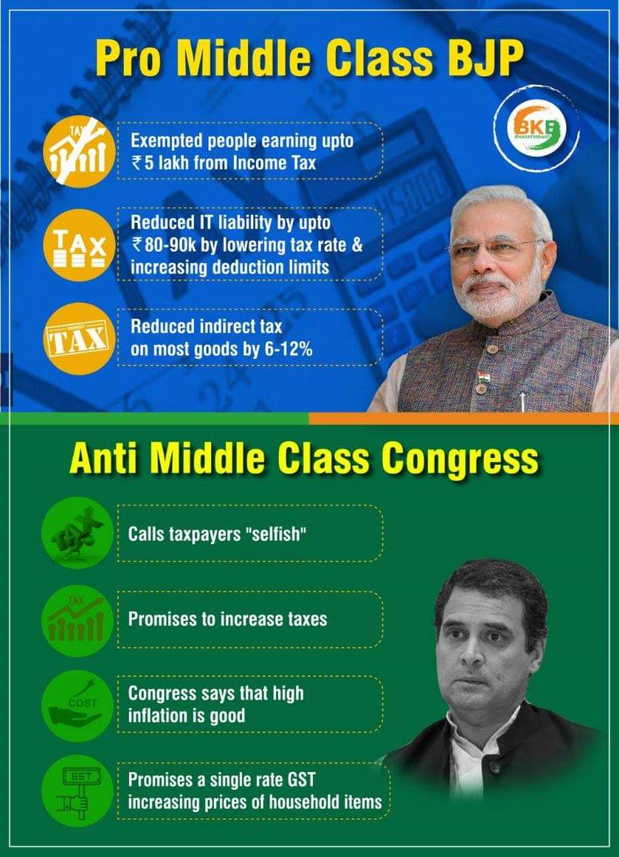 PadmanabhanNaga's tweet image. #AntiMiddleClassCongress
