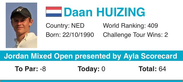Golfnl's tweet photo. Prachtige ronde met 9 birdies en 1 bogey van @DaanHuizing Met -8 aan de leiding in het Jordan Mixed Open! Leaderboard โก๏ธ https://t.co/vRixDRopvnโฆ #daanhuizing #topgolf https://t.co/JVA0yAiooF
