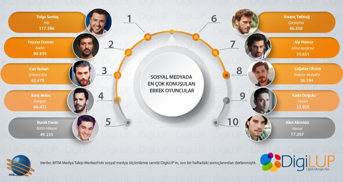 Zirvelere en çok yakışan adam ❤️

#TolgaSarıtaş #Söz #Yavuz