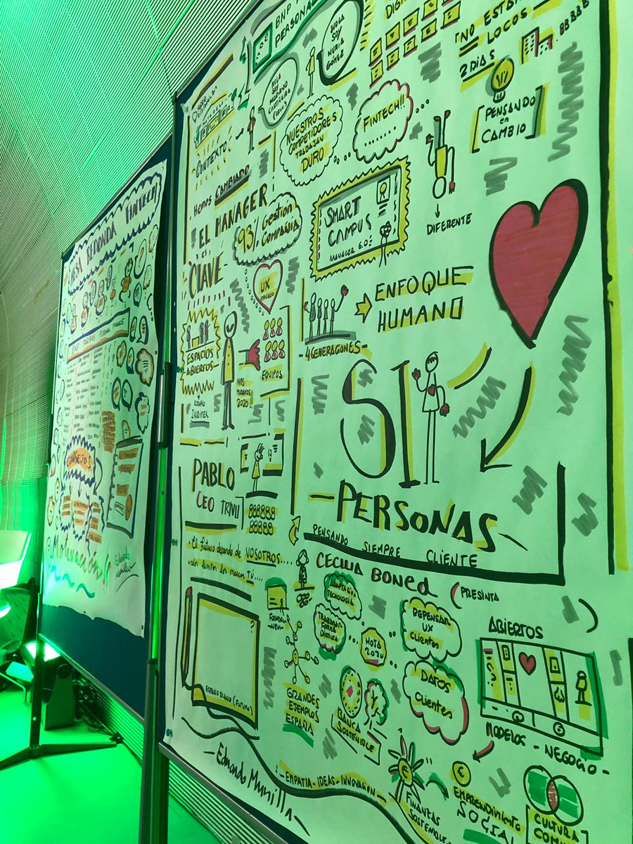 CetelemSpain's tweet photo. En BNP Paribas Personal Finance en España hemos estado hablando, trabajando y compartiendo en las jornadas #WorkBeyond experiencias sobre nuevas formas de trabajar y nuevas formas de liderar.

El talento de nuestros equipos es nuestro futuro.
#WorkBeyond #LifeAtBNPParibasPF https://t.co/1rAChKD6PG