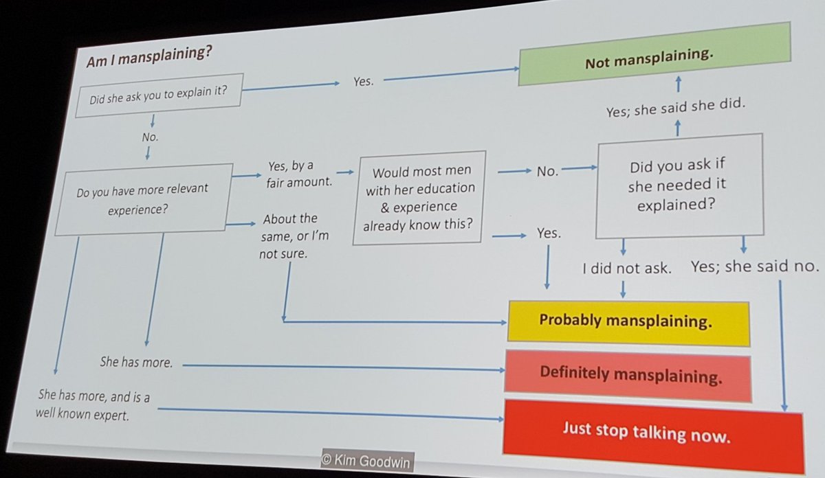 Mansplaining Chart