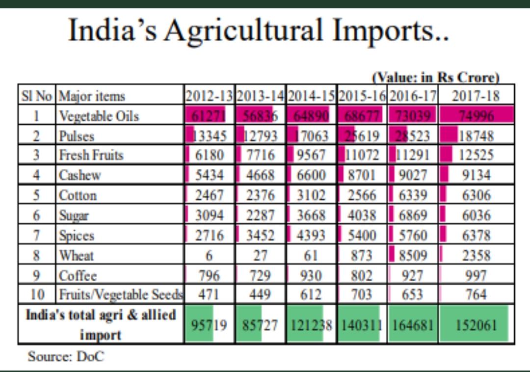 NileshShah68's tweet photo. We need to do AMUL for vegetable Oils and pulses. https://t.co/YKdjmLnD65