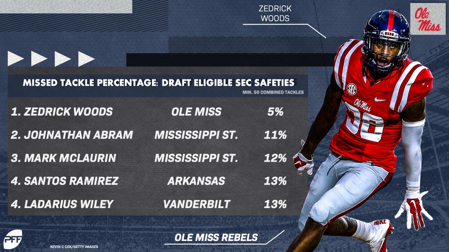 zedrick woods ZedrickW X