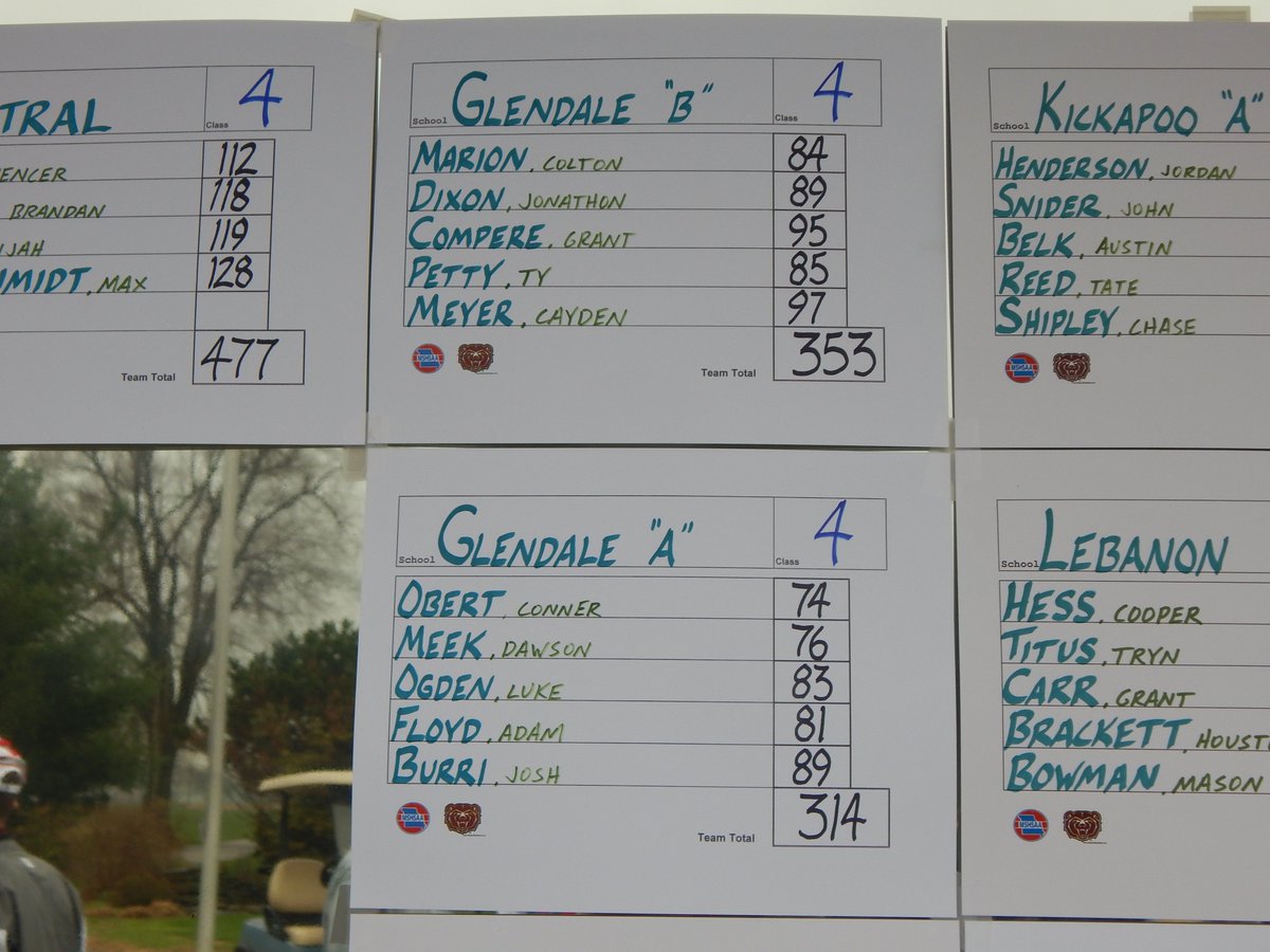 Congrats <a href="/Glendale_Golf/">Glendale Falcon Golf</a> 1st Place in Class 4 at 96th Annual @MSUBearsGolf Relays <a href="/ngcauldwell/">Natalie Cauldwell</a> <a href="/FalconsGlendale/">Glendale Athletics</a> <a href="/JoshScott_AD/">Josh Scott</a> <a href="/martymmarsh/">Marty M. Marsh</a> <a href="/OzarksOzone/">Ozarks Sports Zone</a> @WyattWheeler_NL <a href="/StephenHall_PR/">Stephen Hall</a> <a href="/sgfsportsNL/">News-Leader Sports</a> <a href="/ArtHains/">Arthur Hains</a> <a href="/JohnJungmann/">John Jungmann</a> Match Photos: glendalegolf.weebly.com/april-4th-msu-…