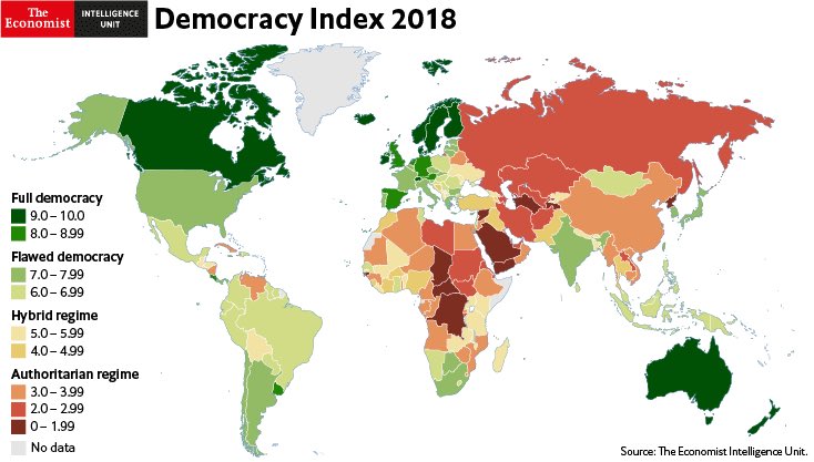 Democracy is another factor to be considered. Today democracy is in retreat. Being close to innovator in terms of cultural distance —lingüistic, genetic, historical— meant democracy spread faster. ( @TheEIU Democracy Index graph)