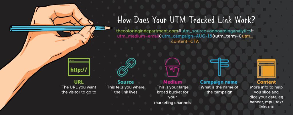 googleanalytics's tweet photo. How to Measure Campaigns and Website Traffic in Google Analytics https://t.co/RzTWz6WYDj /via @ColoringIn #measure https://t.co/BTuM9vlGII