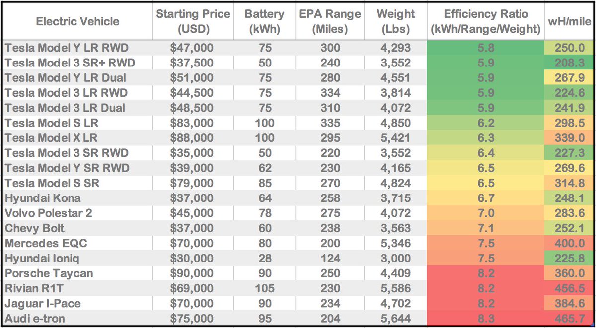 Tesla Model S Comparison Chart