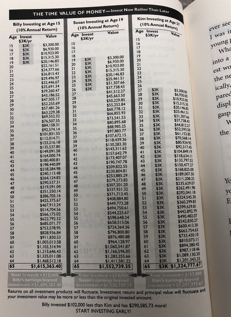 JordanHovater's tweet image. Starting your investing young + the power of compound interest... you’ve heard it 1,000 times but you need to hear it 1,000 more. Absolutely INSANE example of the two