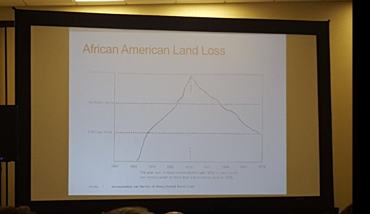 drlungamam's tweet photo. In 1910, African Americans owned 16 million acres, today it is closer to 3 million. During same period, whites lost roughly 65% of land claims, while African Americans lost 98% of theirs.

- Sarah Frazen at #AAG2019. "Racial regimes of property: (re)making." https://t.co/UePmqde7mi