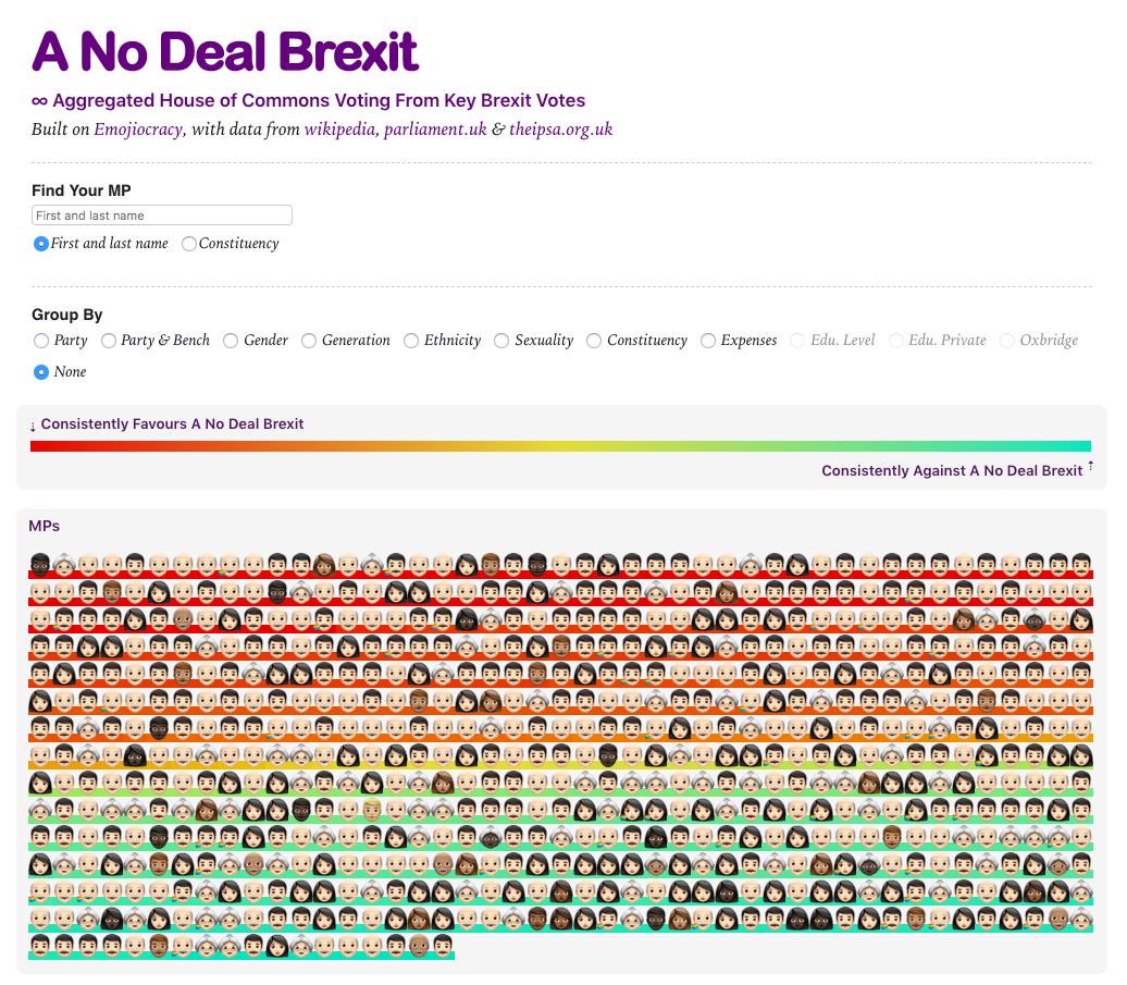 emojiocracy's tweet photo. As the UK teeters ever closer to the cliff edge of a #NoDeal Brexit, see how your local MP ranks in their voting to avert the No Deal outcome. https://t.co/IRwb7bODVK … https://t.co/ntK6K9gYiT