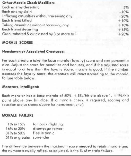 When I discovered this section of the DMG BITD it changed everything about my game. Morale rules meant that enemies can flee rather than fight to the death. The modifiers are easy to apply and intuitive, and the odds of morale failure are well constructed.  #DnD  #OSRIC