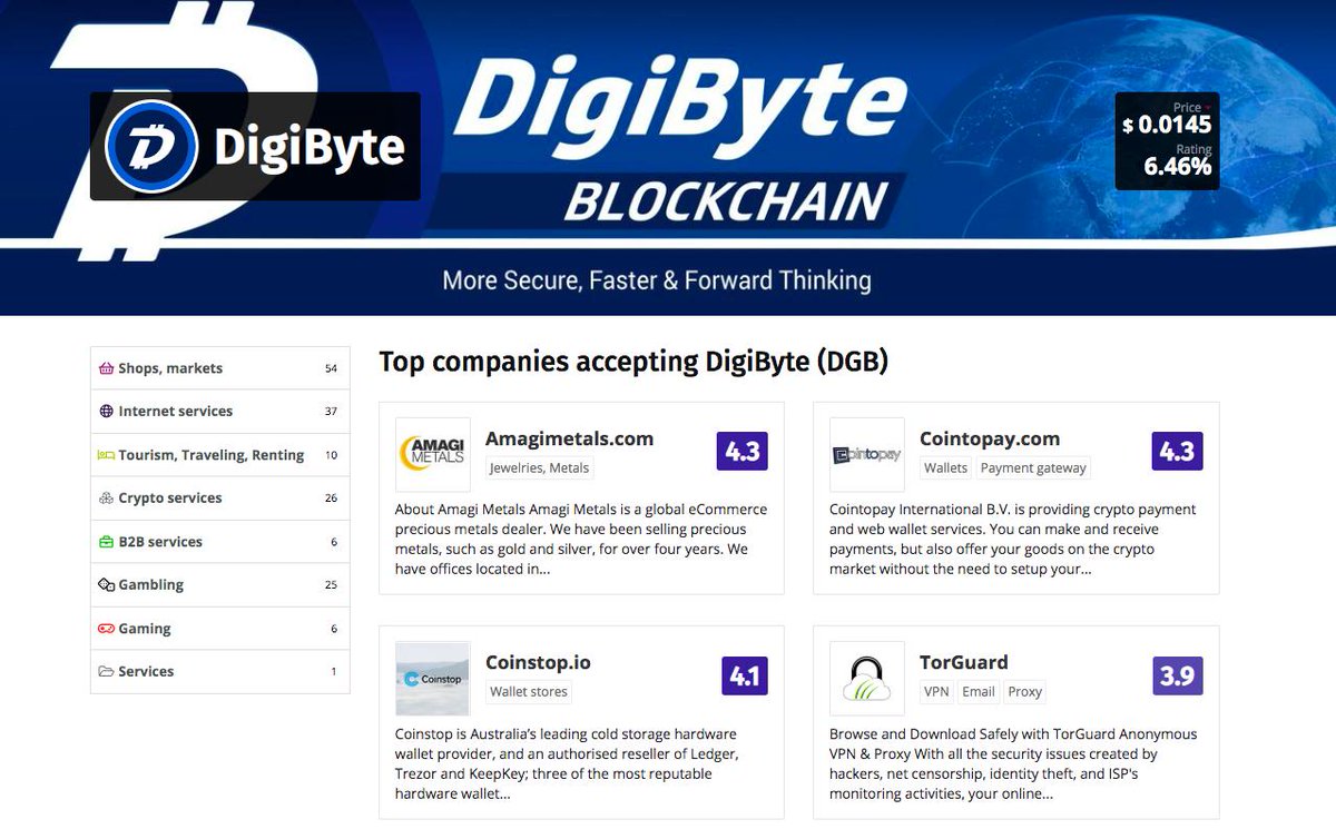Cryptwerk_com's tweet photo. We are glad to announce that @DigiByteCoin was listed on @Cryptwerk_com 
Here is the #Digibyte zone witn companies accepting #DGB as a payment

https://t.co/SEXqKysjxs

#DigibyteWallet #cryptoadoption #cryptwerk #cryptoworld #CryptoNews #CryptocurrencyNews #cryptocurrencies https://t.co/zlfrzkrZk7