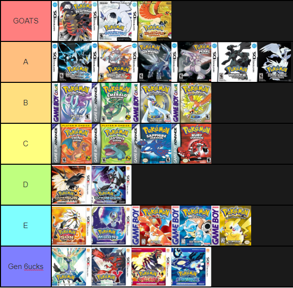 A list of main series Pokémon games.