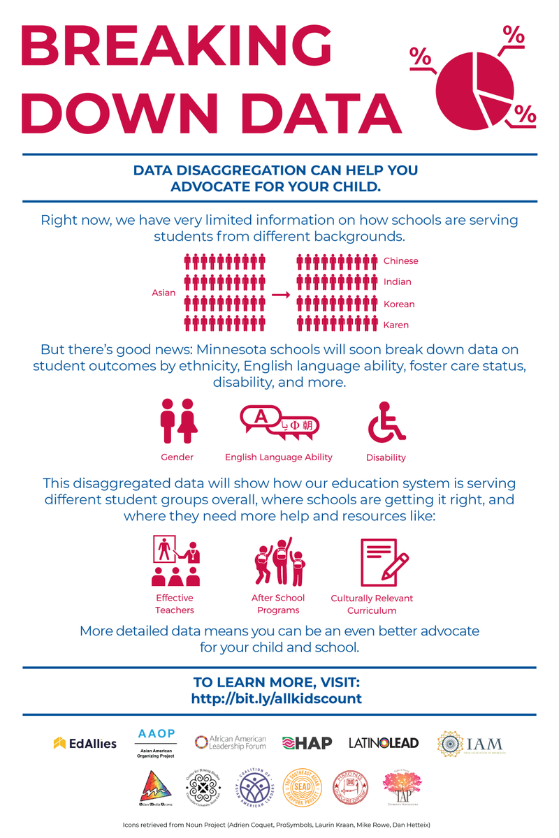PlantTheSEAD's tweet image. Do you know how #datadisaggregation impacts our #SoutheastAsian students in schools? #AllKidsCount