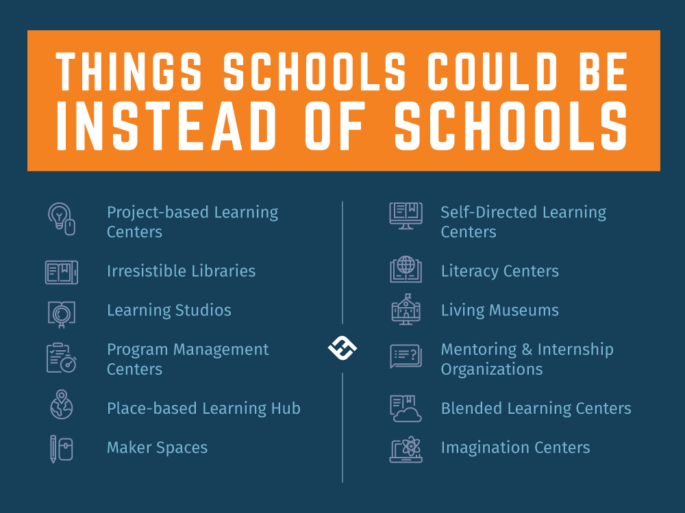 TeachThought's tweet photo. #12. Imagination Spaces

12 Things Schools Could Be Instead Of Schools - https://t.co/drcaBRj8ms https://t.co/0XpvlDLFHx
