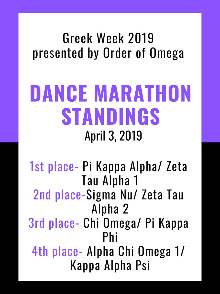 SFASUOOO's tweet photo. Day 3 Standings! Thank you to @SFAIntramurals for all of their hard work in coordinating Flag Football! We’ll see you tonight at 7:00 pm in the Shelton gym in the HPE! Lip Sync is scheduled to begin promptly at 7:30! Don’t forget to keep raising money for DM! It’s for the Kids!! https://t.co/SG2wFVv1cL
