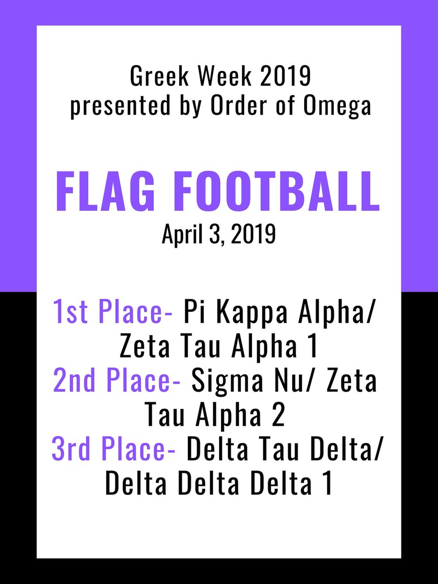 SFASUOOO's tweet photo. Day 3 Standings! Thank you to @SFAIntramurals for all of their hard work in coordinating Flag Football! We’ll see you tonight at 7:00 pm in the Shelton gym in the HPE! Lip Sync is scheduled to begin promptly at 7:30! Don’t forget to keep raising money for DM! It’s for the Kids!! https://t.co/SG2wFVv1cL