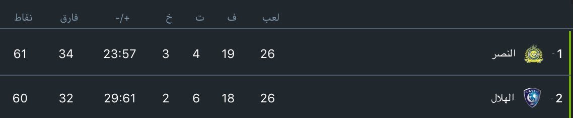 Majed_'s tweet photo. https://t.co/UYOTi4mkHg