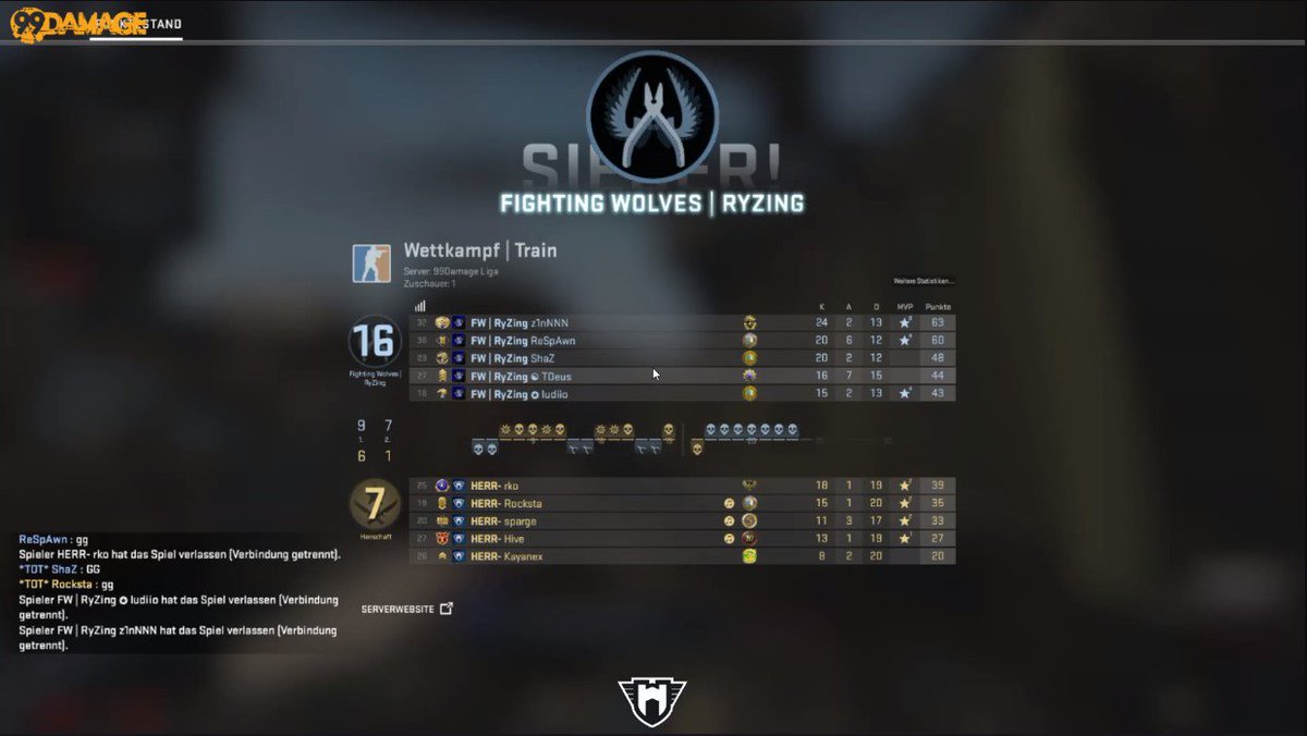 ShaZ_1337's tweet photo. 5. #99dmg Match stark aufgespielt und Overpass 16:4 und Train 16:7 gewonnen!
GG an Herrschaft!

Hier die Scoreboards : https://t.co/eZpxhAfe0g