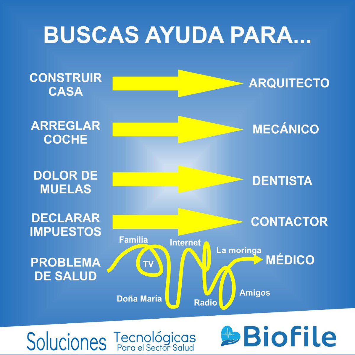 BiofileComCo's tweet photo. 👌cualquier parecido con la realidad es pura coincidencia.
Consulta a tu #médicofavotito
💙#Biofile software administrativo para tu consultorio o IPS🏥.
👉contáctanos aquí👉🏽https://t.co/d6Hk3S7CaW
#software #médico #HistoriasClínicas #HC #RIPS #Historiaclinica #medicoemprendedor https://t.co/RTESQgsC2z